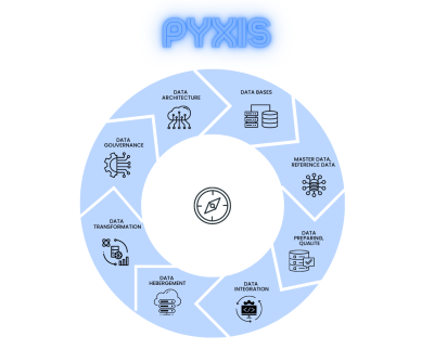 Une boussole pointant vers le succès. L'image représente Pyxis, la nouvelle version de Nelis CRM, qui offre une orientation précise pour la gestion de vos données. Tout comme une boussole guide les explorateurs vers leur destination, Pyxis vous guide dans vos décisions commerciales en vous fournissant des informations clés, des tableaux de bord personnalisés et des fonctionnalités puissantes. Explorez Pyxis et laissez-vous guider vers le succès de votre entreprise.